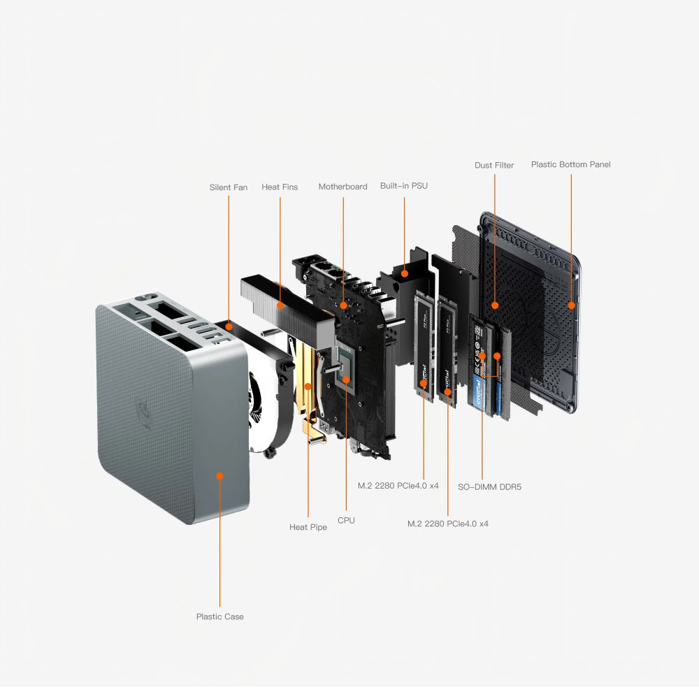 Beelink EQR6 Mini PC